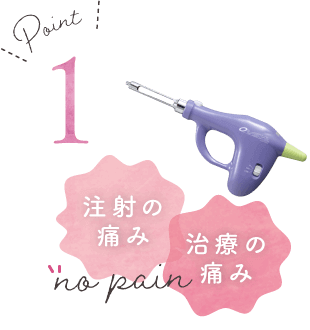 注射の痛み、治療の痛み