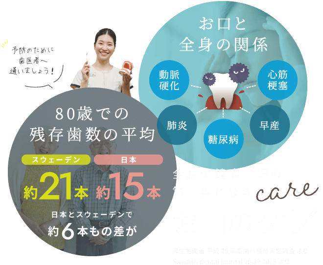 予防のために歯医者へ通いましょう!